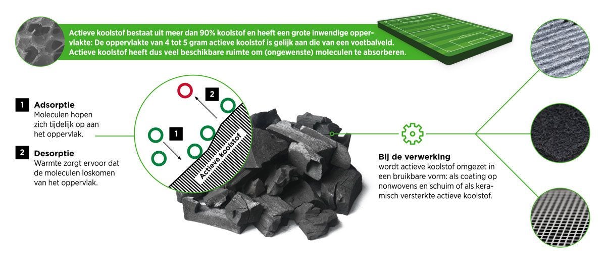 Functie van moleculaire filtratie