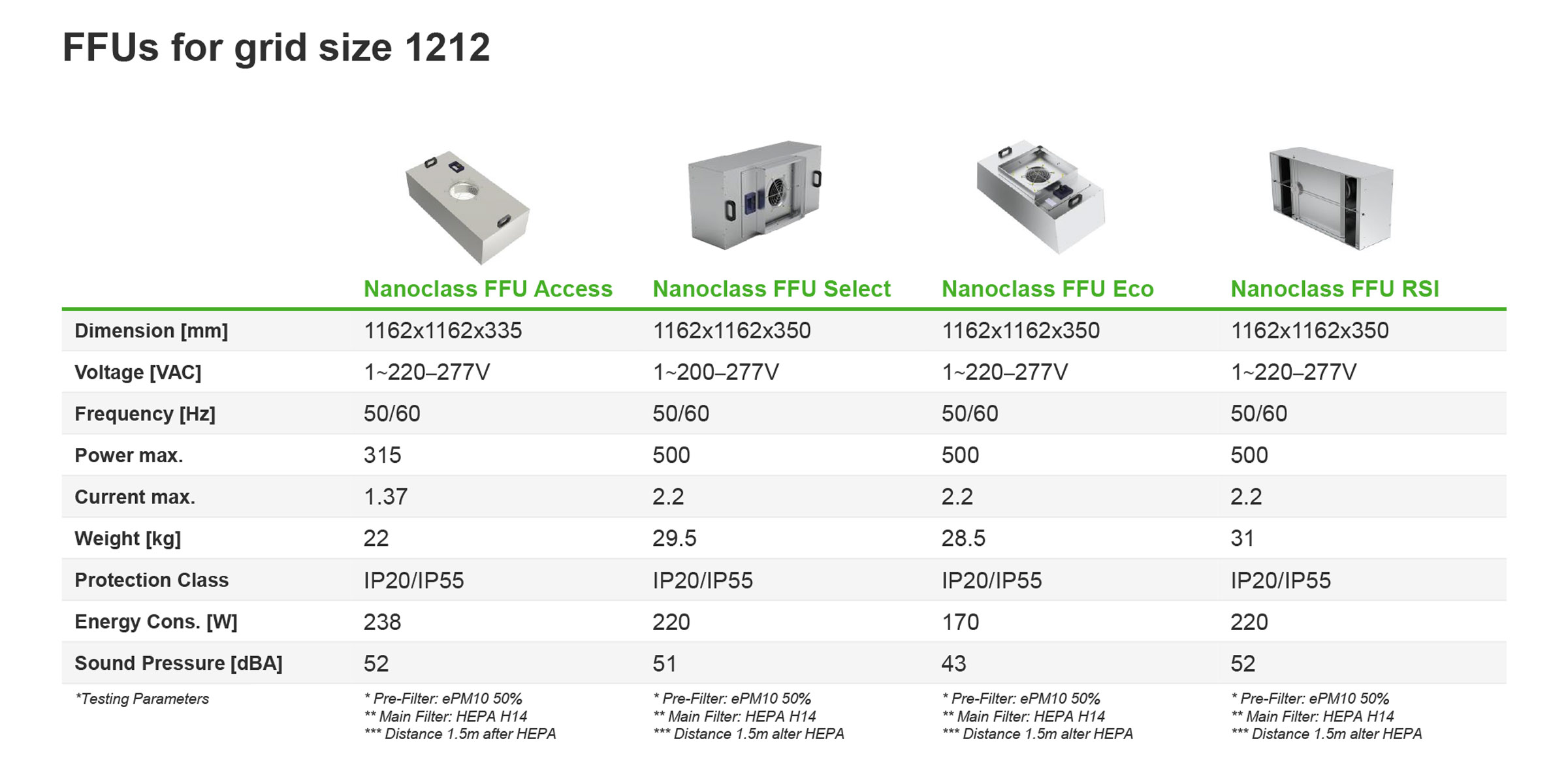 HVAC and Hepa Equpiment: filter fan unit