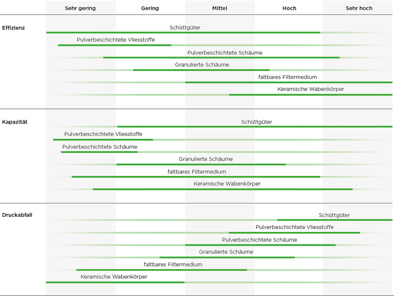 gantt-diagram