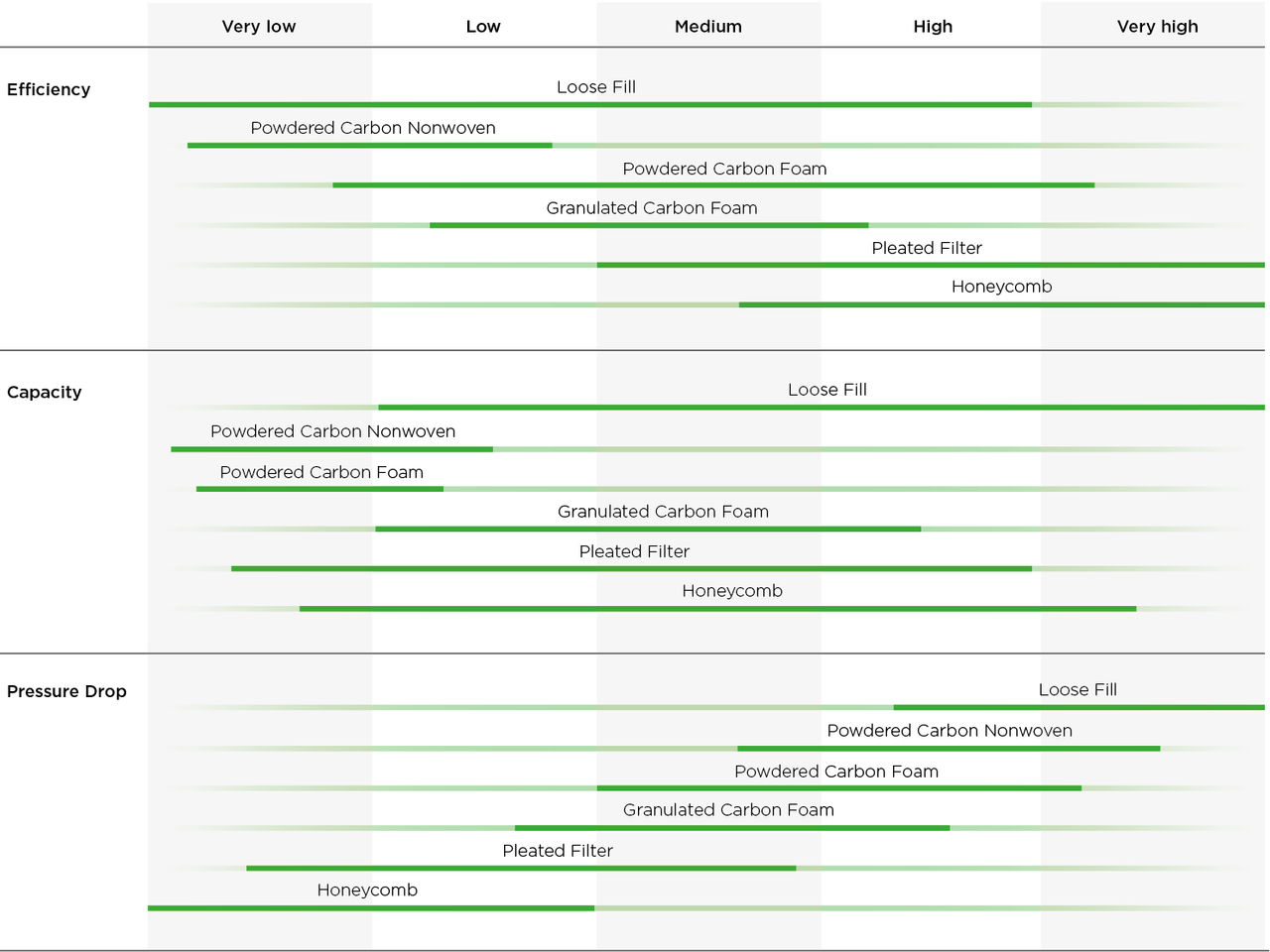 gantt-diagram
