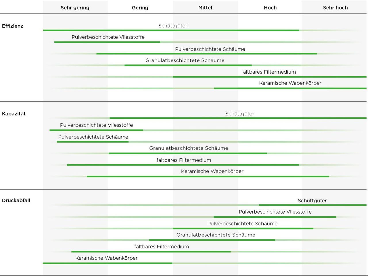 gantt-diagram